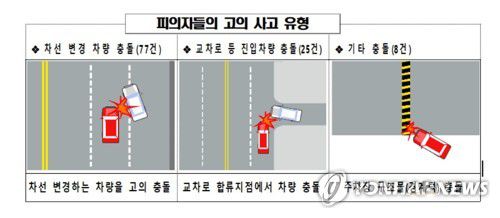 보험사기범들의 수법[연합뉴스 자료사진]