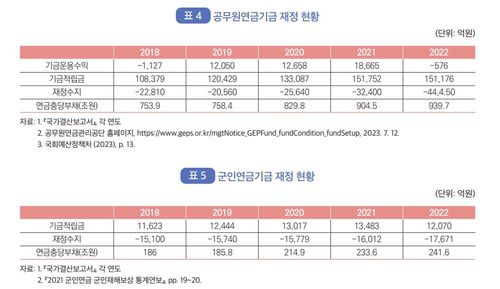 [조세재정브리프 캡처. 재판매 및 DB 금지]