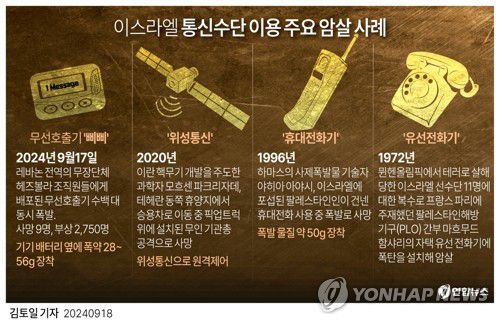 [그래픽] 이스라엘 통신수단 이용 주요 암살 사례(서울=연합뉴스) 김토일 기자 = kmtoil@yna.co.kr     페이스북 tuney.kr/LeYN1 X(트위터) @yonhap_graphics
