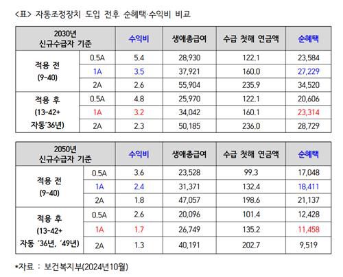 [전진숙 의원실 제공]