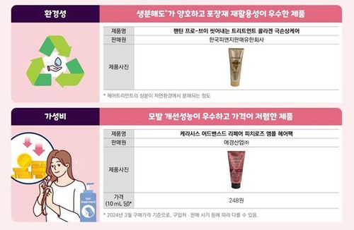 트리트먼트 환경성·가성비 비교[한국소비자원 제공. 재판매 및 DB 금지]