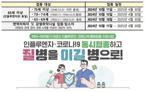 [질병관리청 제공. 재판매 및 DB 금지]