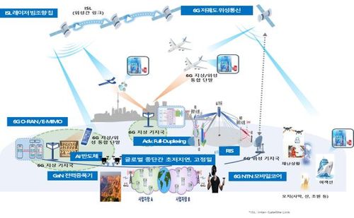 6G 기술 개념도[KAIST 제공. 재판매 및 DB 금지]