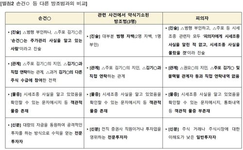 [서울중앙지검 제공. 재판매 및 DB 금지]