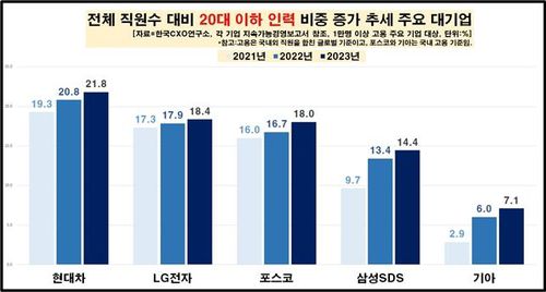 [한국CXO연구소 제공. 재판매 및 DB 금지]