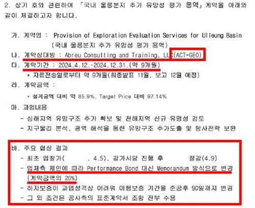 2024년 국내 울릉분지 추가 유망성 평가 용역 협상 결과[더불어민주당 김원이 의원실 제공. 재판매 및 DB 금지]