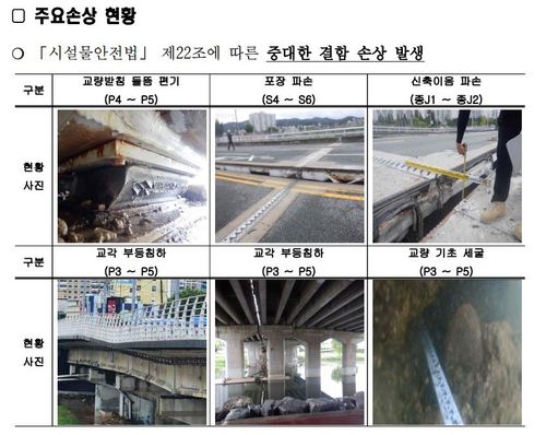 유등교 주요 손상 현황[대전시 제공. 재판매 및 DB금지]