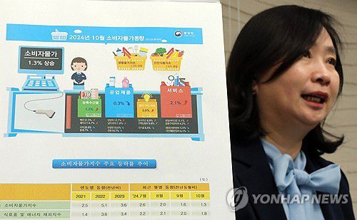 2024년 10월 소비자물가동향은(세종=연합뉴스) 배재만 기자 = 통계청 공미숙 경제동향통계심의관이 5일 오전 정부세종청사에서 2024년 10월 소비자물가동향에 관해 설명하고 있다. 2024.11.5 scoop@yna.co.kr