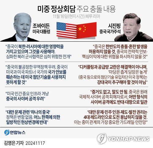 [그래픽] 미중 정상회담 주요 충돌 내용(서울=연합뉴스) 김영은 기자 = 0eun@yna.co.kr     트위터 @yonhap_graphics  페이스북 tuney.kr/LeYN1
