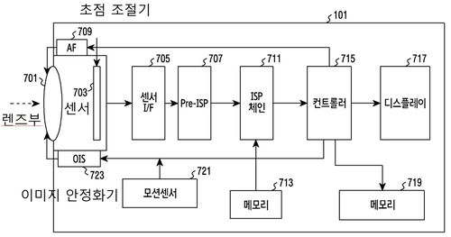 PCT 국제 특허출원 500만호인 삼성전자의 '화상을 처리하는 장치 및 화상처리 방법'[특허청 제공. 재판매 및 DB 금지]