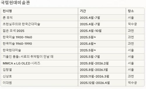 국립현대미술관 주요 전시 일정전시제목과 세부 일정은 변동될 수 있음