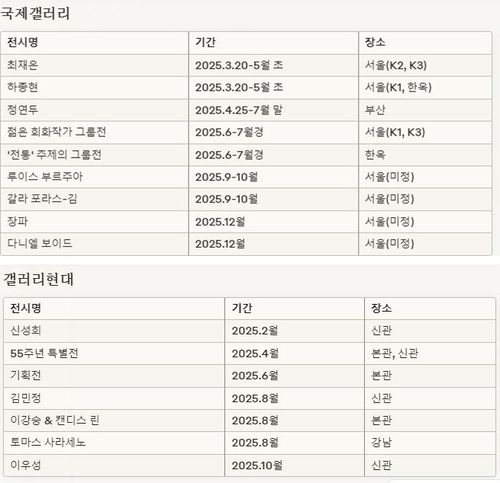 국제갤러리·갤러리현대 전시 일정전시제목과 세부 일정은 변동될 수 있음