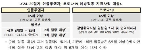 [질병관리청 제공. 재판매 및 DB 금지]