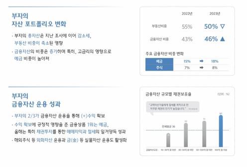 하나은행 하나금융연구소 '2024 대한민국 웰스 리포트'[출처=하나금융연구소]