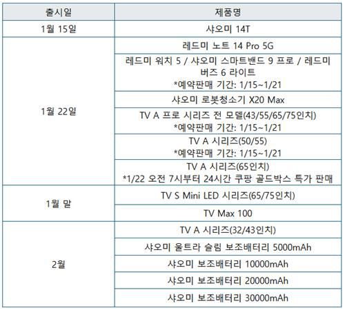 샤오미 제품 출시 시기[샤오미 제공. 재판매 및 DB 금지]