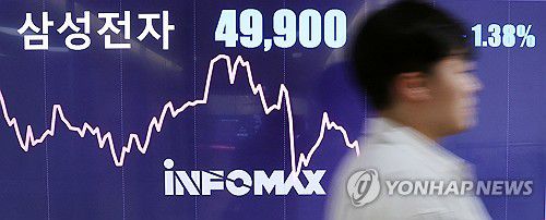 삼성전자 '4만전자'(서울=연합뉴스) 임헌정 기자 = 14일 오후 서울 종로구 연합인포맥스 모니터에 삼성전자 주가가 표시돼 있다.     이날 삼성전자는 전날보다 1.38% 내린 4만9천900원으로 장을 마감했다. 이는 지난 2020년 6월 15일 종가 4만9천900원을 기록한 후 4년5개월 만에 최저가다. 2024.11.14 kane@yna.co.kr