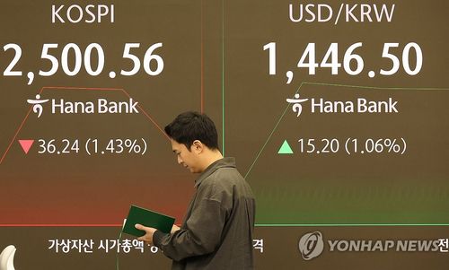 코스피 설연휴 후 첫날 2,530대 약세 출발(서울=연합뉴스) 이진욱 기자 = 31일 오전 서울 중구 하나은행 본점 딜링룸 현황판에 코스피 지수가 표시되고 있다. 이날 코스피는 2,530대에서 약세 출발했다. 오전 9시 2분 기준 코스피 지수는 전장보다 2.75포인트(0.11%) 내린 2,534.05를 나타내고 있다.  2025.1.31 cityboy@yna.co.kr