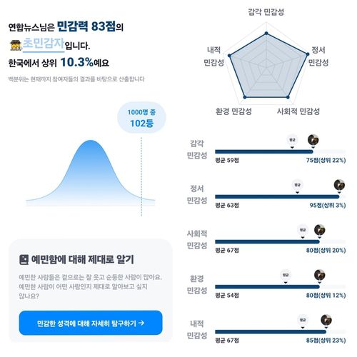 [HSP 테스트 캡처. 재판매 및 DB 금지]