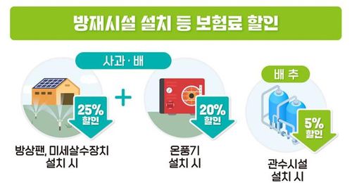 농작물재해보험 개편[농림축산식품부 제공. 재판매 및 DB금지]