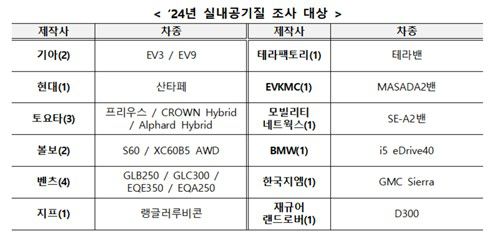 실내 공기 질 조사 대상 차량[국토교통부 제공. 재판매 및 DB 금지]