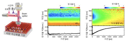 무(無)응력 상전이 박막 스위칭 실험 [손준우 교수 제공. 재판매 및 DB 금지]