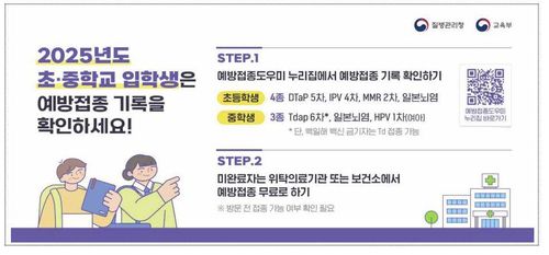 [질병관리청 제공. 재판매 및 DB 금지]