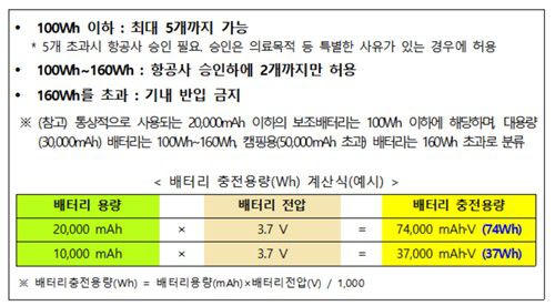 보조배터리 용량, 개수별 기내 반입 규정[국토부 제공. 재판매 및 DB 금지]