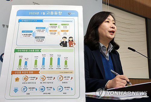 2025년 1월 고용동향은(세종=연합뉴스) 배재만 기자 = 통계청 공미숙 사회통계국장이 14일 정부세종청사에서 2025년 1월 고용동향에 관해 설명하고 있다. 2025.2.14 scoop@yna.co.kr