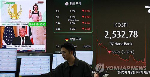 '관세 전쟁' 우려 속 코스피 3.4% 급락하며 마감지난달 28일 서울 중구 하나은행 본점 딜링룸에서 딜러들이 업무를 보고 있다.[연합뉴스 자료사진]