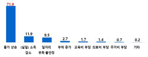 경제적 애로 분야[한국경제인협회 제공. 재판매 및 DB 금지]