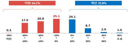가계 경제 전망[한국경제인협회 제공. 재판매 및 DB 금지]