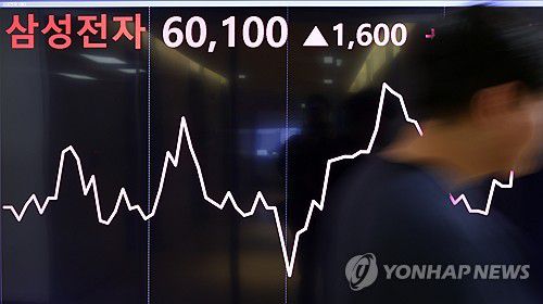 6만원대 회복한 삼성전자 주가(서울=연합뉴스) 신현우 기자 = 삼성전자 주가가 장중 6만원을 돌파한 20일 서울 종로구 연합인포맥스에 설치된 모니터에 삼성전자 주가가 표시돼 있다. 2025.3.20 nowwego@yna.co.kr