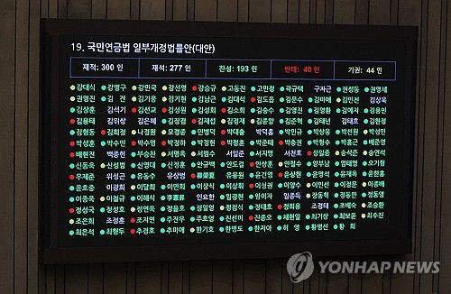 국민연금 개정안 본회의 통과(서울=연합뉴스) 류영석 기자 = 20일 국회 본회의에서 국민연금법 일부개정법률안이 통과되고 있다. 2025.3.20 ondol@yna.co.kr