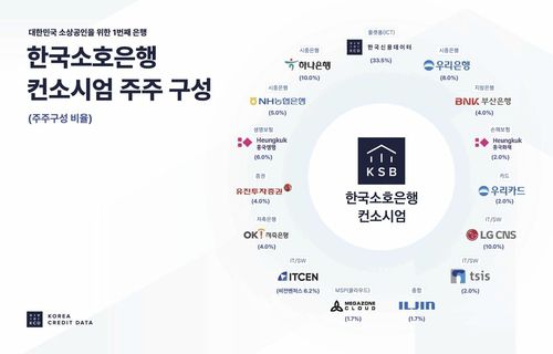 한국소호은행 컨소시엄 주주 구성[한국신용데이터 제공. 재판매 및 DB 금지]