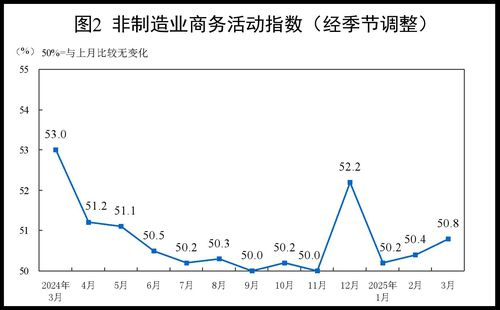 중국 서비스업 PMI[중국 국가통계국 홈페이지 캡처. 재판매 및 DB금지]
