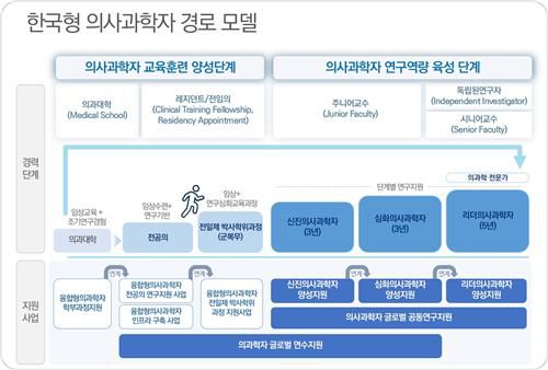 [보건복지부 제공]
