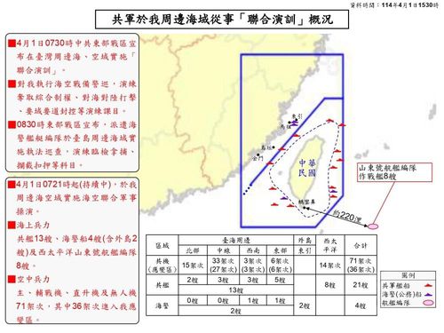 대만 국방부가 발표한 중국군의 1일 훈련 상황도[대만 국방부 제공. 재판매 및 DB 금지]