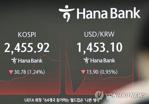 코스피·환율, 1%대 하락 출발(서울=연합뉴스) 이재희 기자 = 윤석열 대통령 탄핵심판 선고일인 4일 서울 중구 하나은행 본점 딜링룸에서 직원들이 업무를 보고 있다. 이날 코스피는 전장보다 34.29포인트 내린 2452.41로 시작했다. 2025.4.4 scape@yna.co.kr