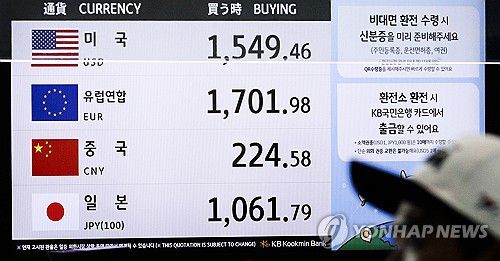 공항 환전소 원/달러 환율은 이미 '1,500원' 중반(영종도=연합뉴스) 황광모 기자 = 미국과 중국의 무역 갈등이 격화 조짐을 보이면서 원/달러 환율이 금융위기 이후 처음으로 1,500원 선에 바짝 다가선 9일 인천공항 시중은행 외화 환전 창구 화면에 원/달러, 원/엔 등 주요 통화 거래가가 표시돼 있다.      이날 인천공항 환전 창구에서는 원/달러 환율이 서울 외환 시장 고시가인 1,480원대 후반을 넘어 1,550원대, 원/엔 환율은 1천원을 넘어 1,060원대로 거래가 되고 있다. 2025.4.9 hkmpooh@yna.co.kr