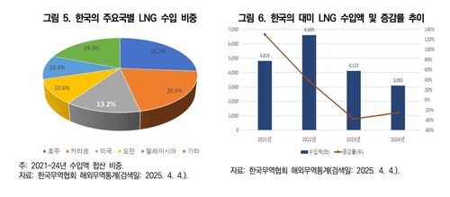 [대외경제정책연구원 제공. DB 및 재판매 금지]