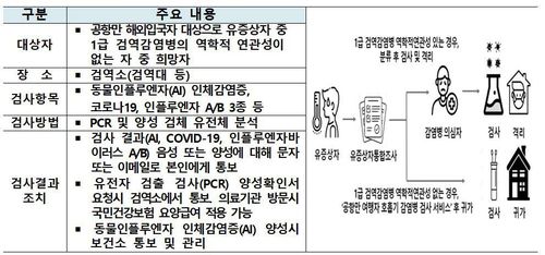 [질병관리청 제공. 재판매 및 DB 금지]