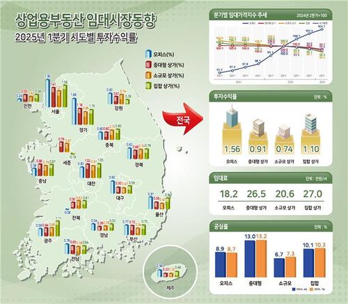 [한국부동산원 보도자료 갈무리. 재판매 및 DB 금지]