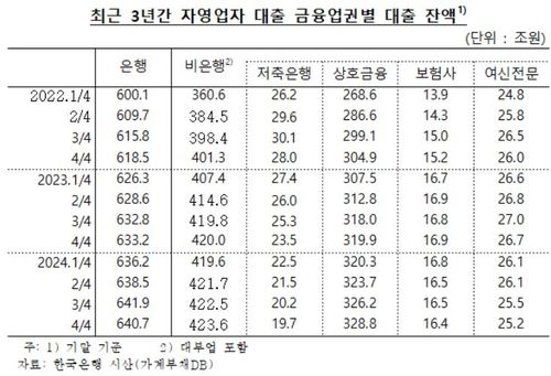 [차규근 의원실 제공]