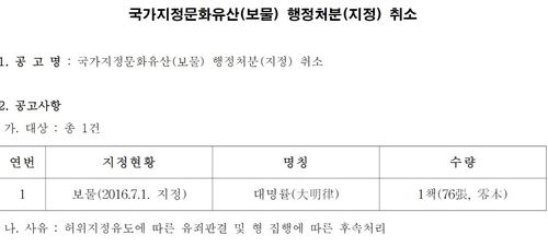 보물 지정 취소 공고 [정부 관보 캡처. 재판매 및 DB 금지]