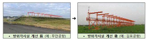 방위각 시설 개선[국토부 제공. 재판매 및 DB 금지]
