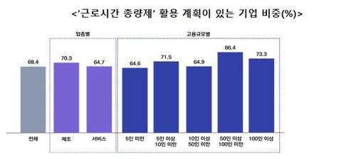 '근로 시간 총량제' 활용계획[벤처기업협회 제공. 재판매 및 DB 금지]