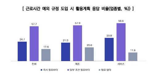 '근로시간 예외 규정' 활용계획[벤처기업협회 제공. 재판매 및 DB 금지]