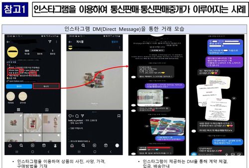 [공정위 제공. DB 및 재판매 금지]