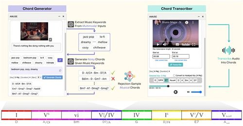 어뮤즈 시스템 구성 [KAIST 제공. 재판매 및 DB 금지]
