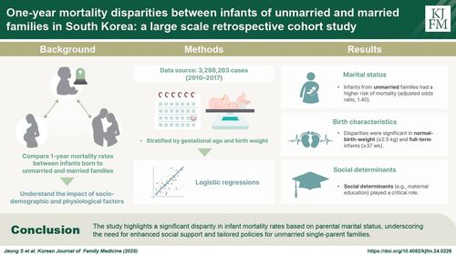 "한부모 출산 아이, 양부모 아이보다 1년 내 사망위험 높아"[논문 발췌]